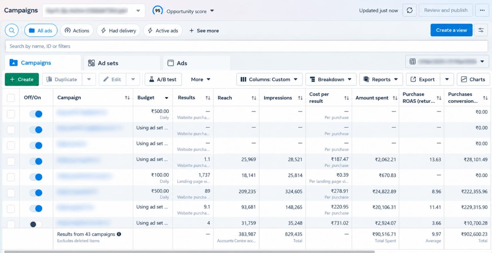 Second Meta Ads campaign results and performance report
